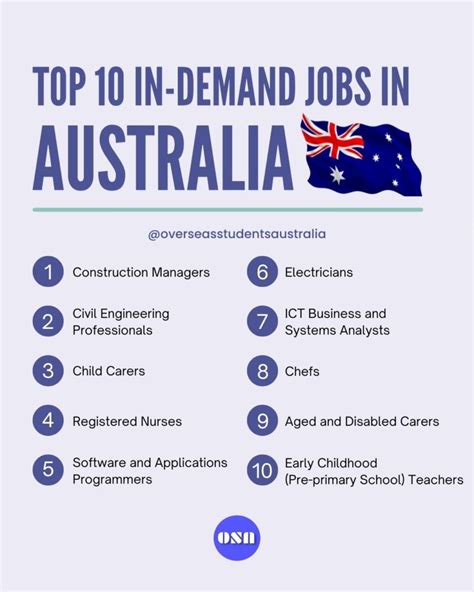 Job Opportunities in Sydney NSW .